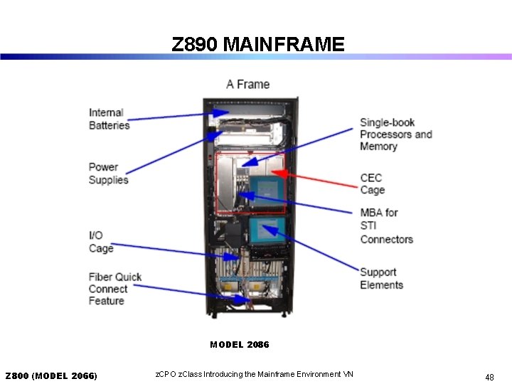 Z 890 MAINFRAME MODEL 2086 Z 800 (MODEL 2066) z. CPO z. Class Introducing