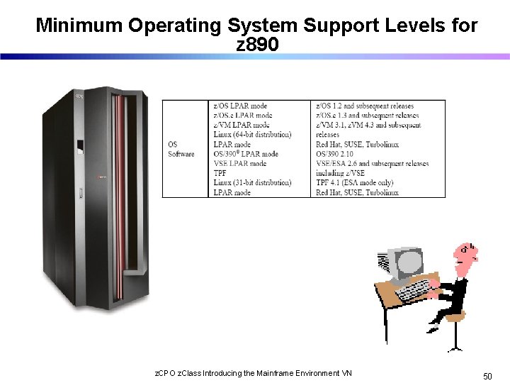 Minimum Operating System Support Levels for z 890 z. CPO z. Class Introducing the