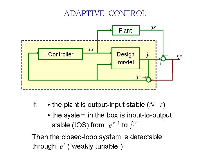 ADAPTIVE CONTROL Plant Controller If: Design model • the plant is output-input stable (N=r)