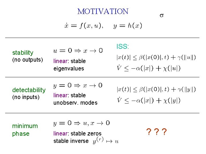 MOTIVATION ISS: stability (no outputs) detectability (no inputs) minimum phase s linear: stable eigenvalues