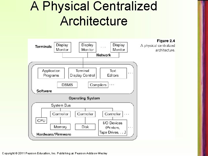 A Physical Centralized Architecture Copyright © 2011 Pearson Education, Inc. Publishing as Pearson Addison-Wesley