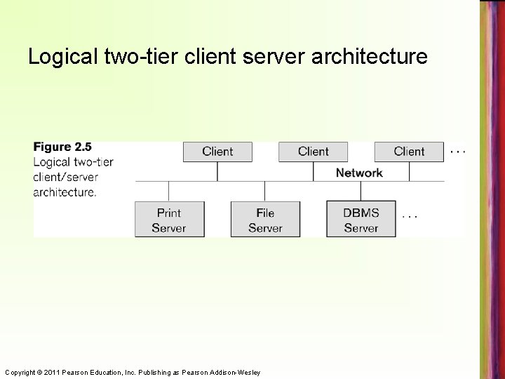 Logical two-tier client server architecture Copyright © 2011 Pearson Education, Inc. Publishing as Pearson