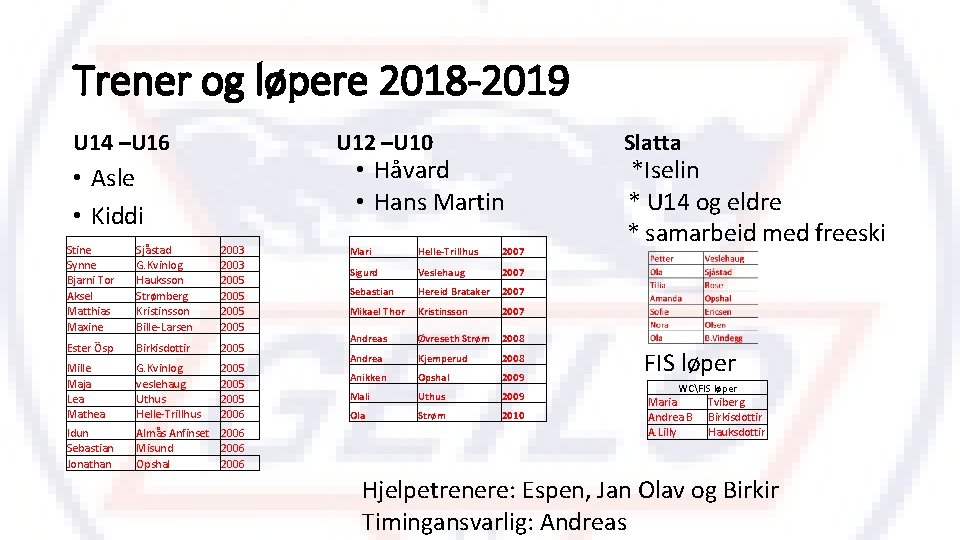 Trener og løpere 2018 -2019 U 12 –U 10 U 14 –U 16 •