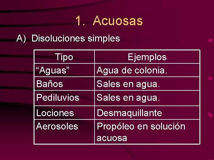 1. Acuosas A) Disoluciones simples Tipo “Aguas” Baños Pediluvios Ejemplos Agua de colonia. Sales