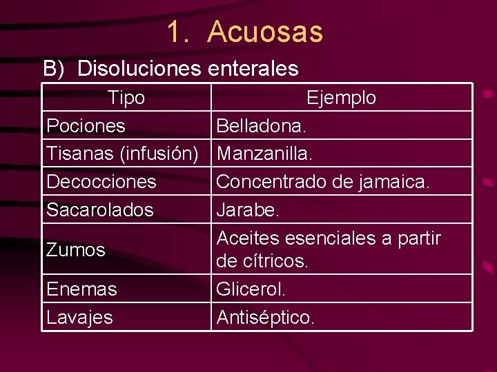 1. Acuosas B) Disoluciones enterales Tipo Pociones Tisanas (infusión) Decocciones Sacarolados Zumos Enemas Lavajes