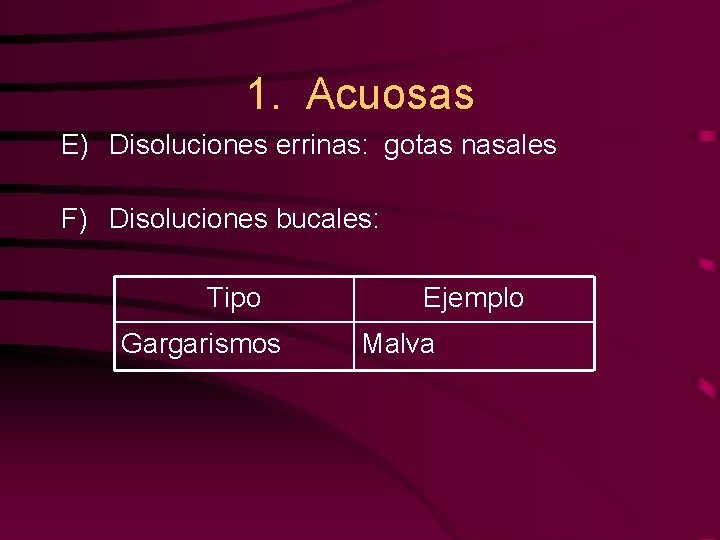 1. Acuosas E) Disoluciones errinas: gotas nasales F) Disoluciones bucales: Tipo Gargarismos Ejemplo Malva