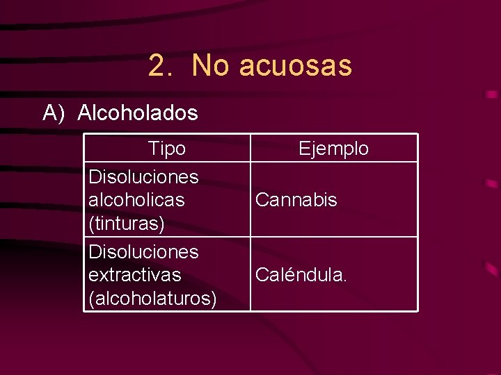 2. No acuosas A) Alcoholados Tipo Disoluciones alcoholicas (tinturas) Disoluciones extractivas (alcoholaturos) Ejemplo Cannabis