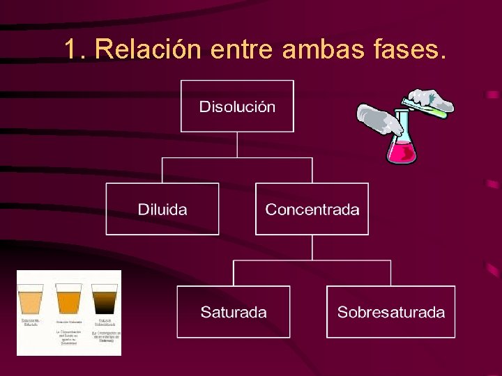 1. Relación entre ambas fases. 