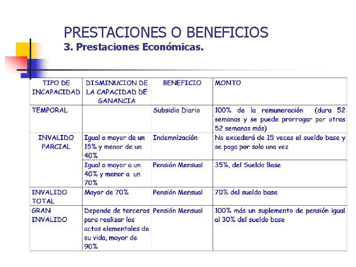 PRESTACIONES O BENEFICIOS 3. Prestaciones Económicas. 