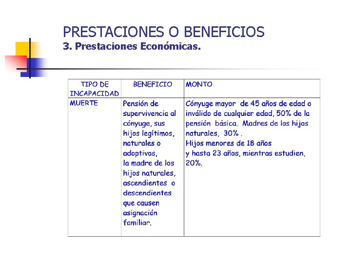 PRESTACIONES O BENEFICIOS 3. Prestaciones Económicas. 