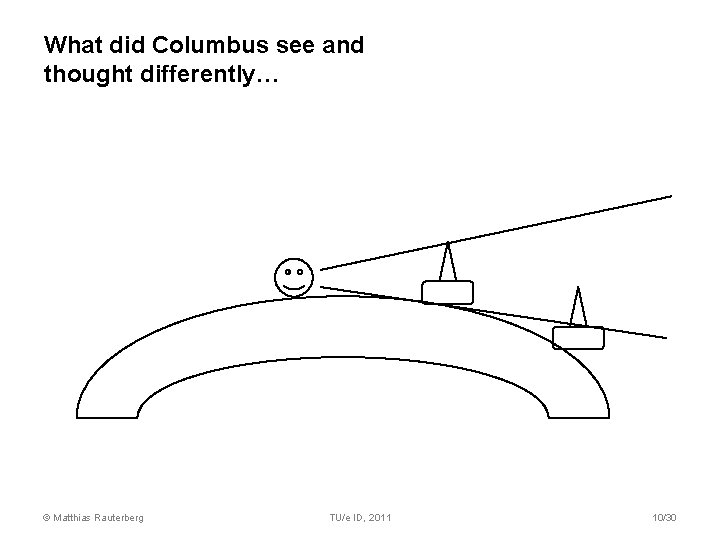 What did Columbus see and thought differently… © Matthias Rauterberg TU/e ID, 2011 10/30