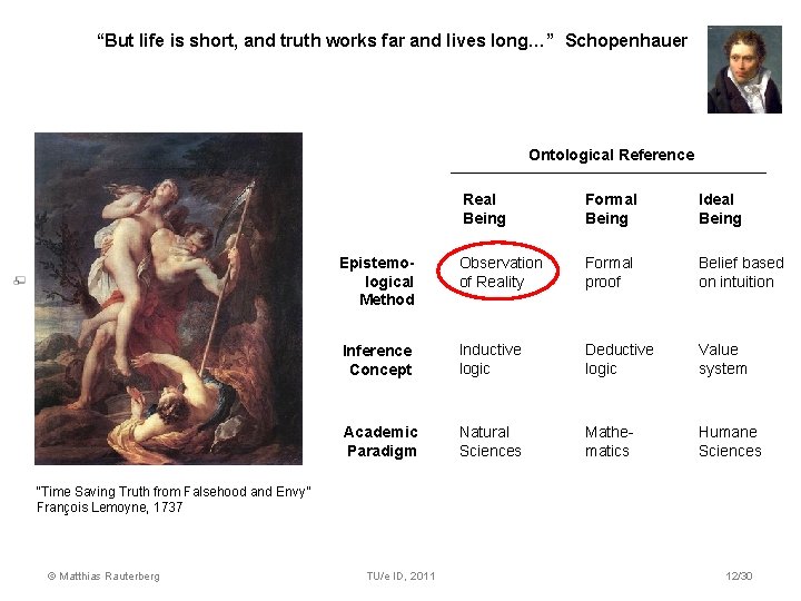 “But life is short, and truth works far and lives long…” Schopenhauer Ontological Reference