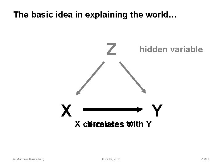 The basic idea in explaining the world… Z X © Matthias Rauterberg hidden variable