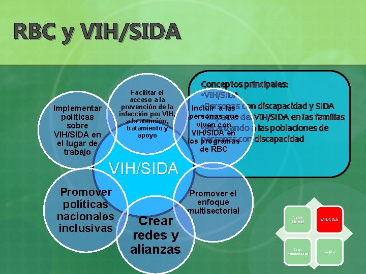 RBC y VIH/SIDA Facilitar el acceso a la prevención de la infección por VIH,