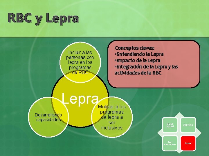 RBC y Lepra Conceptos claves: • Entendiendo la Lepra • Impacto de la Lepra