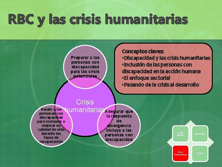 RBC y las crisis humanitarias Preparar a las personas con discapacidad para las crisis