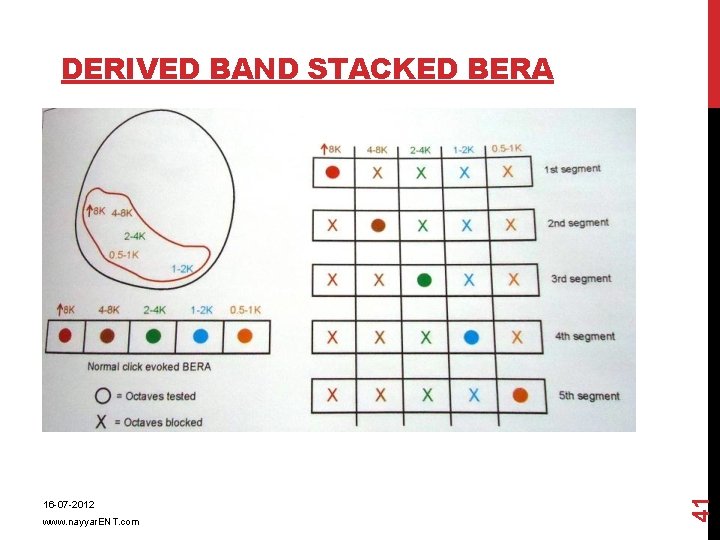16 -07 -2012 www. nayyar. ENT. com 41 DERIVED BAND STACKED BERA 