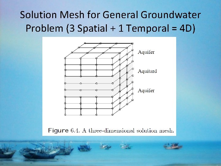 Solution Mesh for General Groundwater Problem (3 Spatial + 1 Temporal = 4 D)