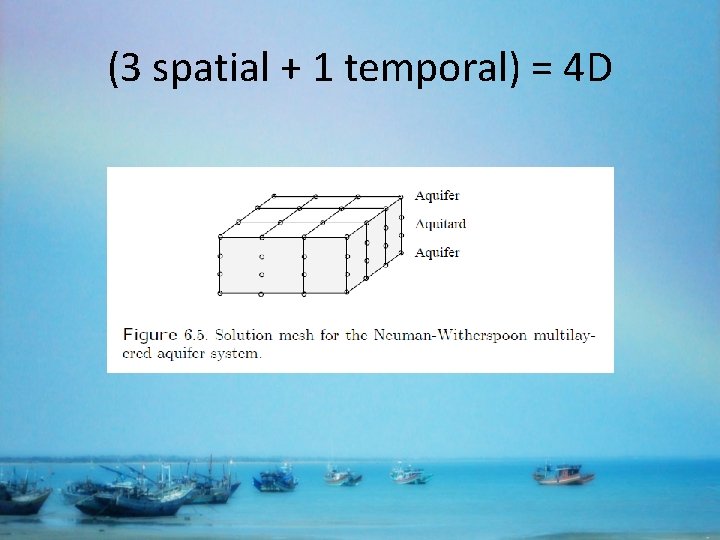 (3 spatial + 1 temporal) = 4 D 