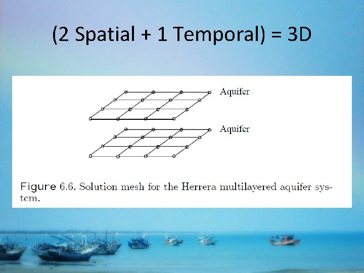 (2 Spatial + 1 Temporal) = 3 D 