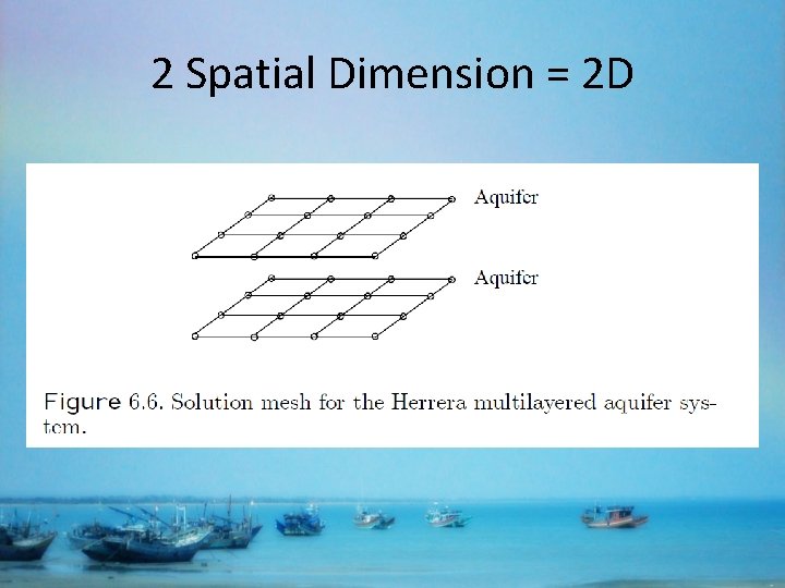 2 Spatial Dimension = 2 D 
