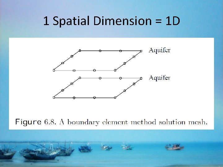 1 Spatial Dimension = 1 D 