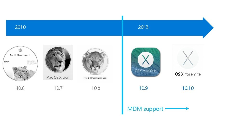 2010 10. 6 2013 10. 7 10. 8 10. 9 MDM support 10. 10