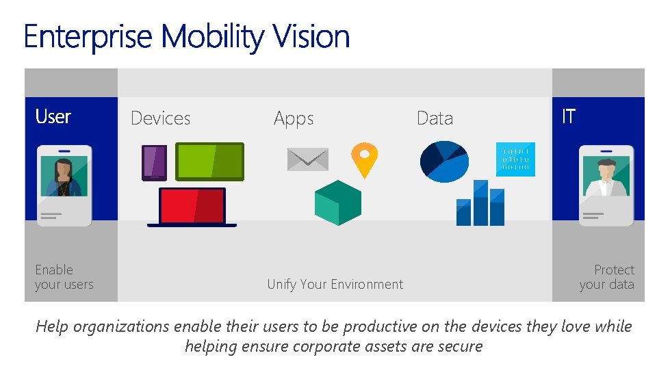 Devices Enable your users Apps Unify Your Environment Data Protect your data Help organizations