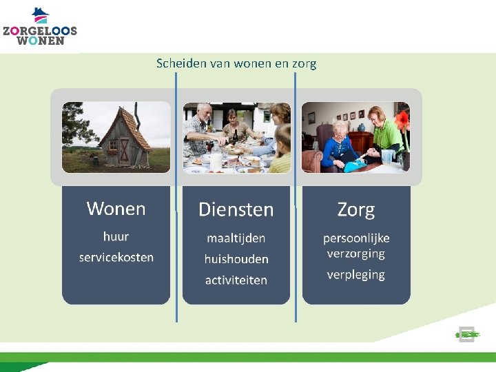 Scheiden van wonen en zorg 