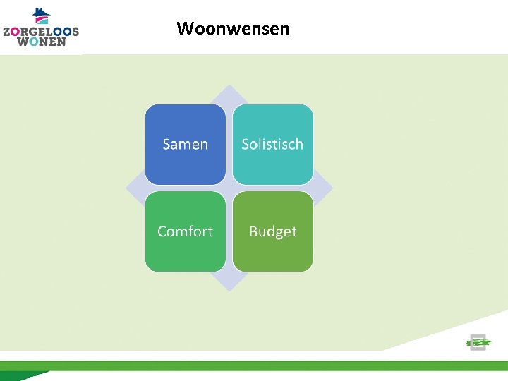 Woonwensen 