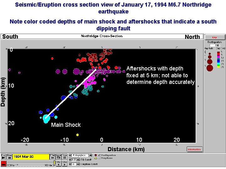 Seismic/Eruption cross section view of January 17, 1994 M 6. 7 Northridge earthquake Depth