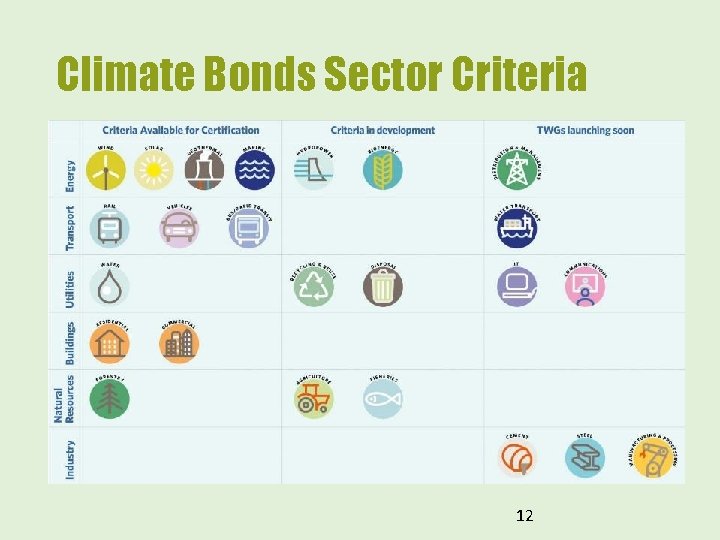 Climate Bonds Sector Criteria 12 