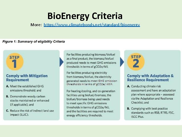 Bio. Energy Criteria More: https: //www. climatebonds. net/standard/bioenergy 