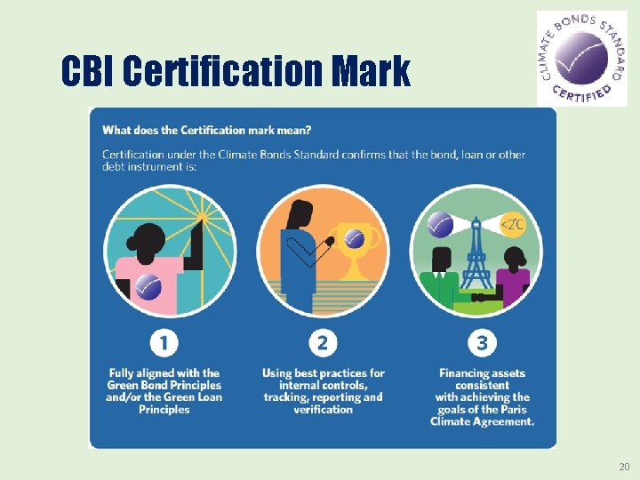 CBI Certification Mark 20 