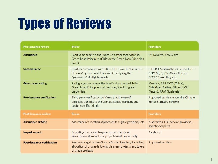 Types of Reviews 8 