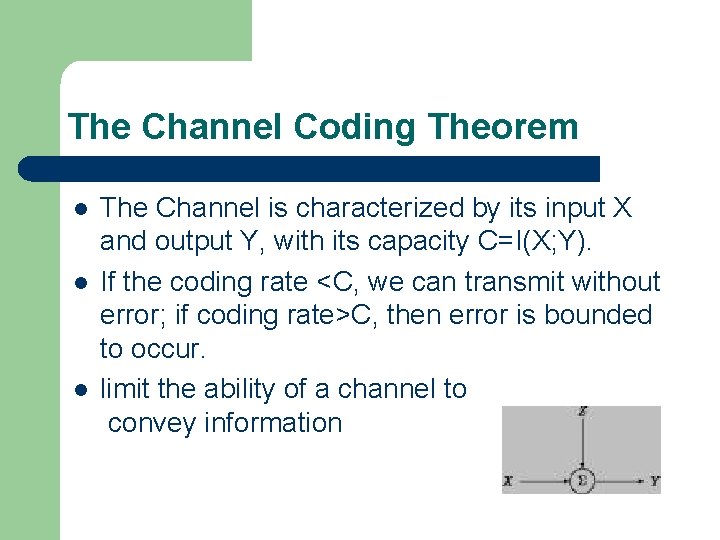 The Channel Coding Theorem l l l The Channel is characterized by its input