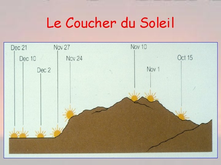 Le Coucher du Soleil 