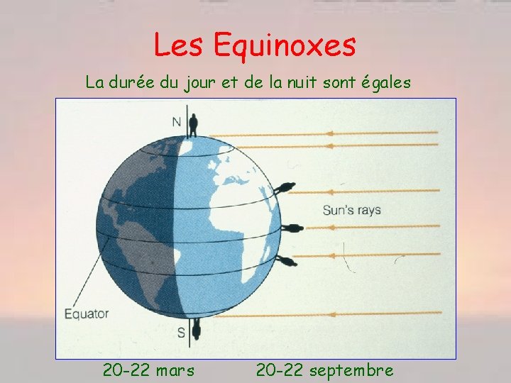 Les Equinoxes La durée du jour et de la nuit sont égales 20 -22