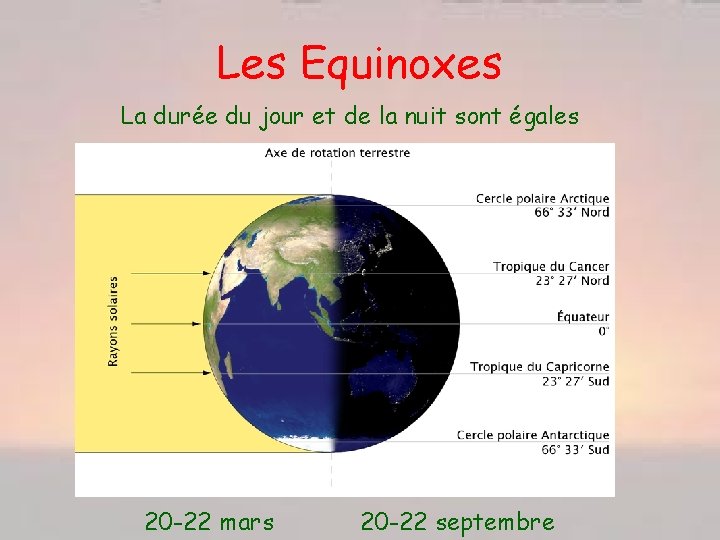 Les Equinoxes La durée du jour et de la nuit sont égales 20 -22
