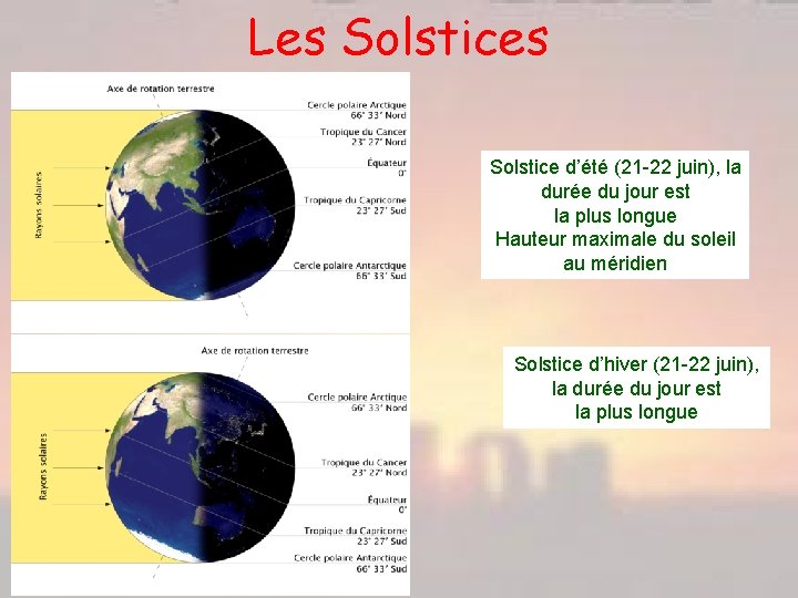 Les Solstice d’été (21 -22 juin), la durée du jour est la plus longue