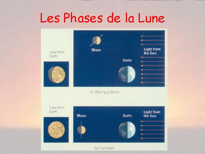 Les Phases de la Lune 