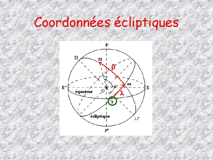 Coordonnées écliptiques 