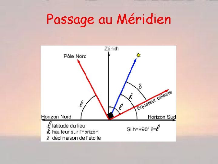 Passage au Méridien 