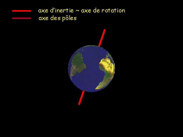 axe d’inertie ~ axe de rotation axe des pôles 