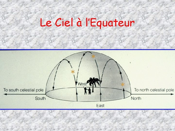 Le Ciel à l’Equateur 