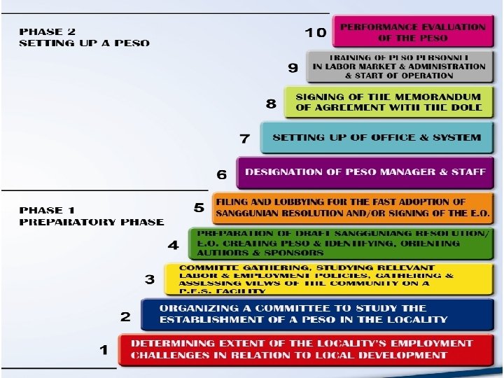 Bureau of Local Employment 