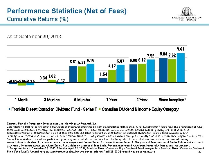 Performance Statistics (Net of Fees) Cumulative Returns (%) As of September 30, 2018 9.