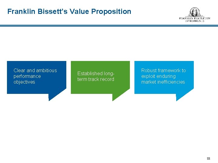 Franklin Bissett’s Value Proposition Clear and ambitious performance objectives Established longterm track record Robust