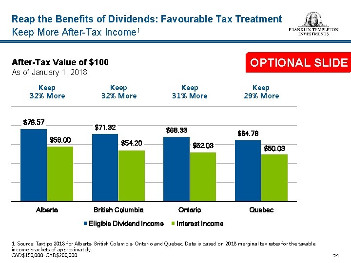Reap the Benefits of Dividends: Favourable Tax Treatment Keep More After-Tax Income 1 OPTIONAL
