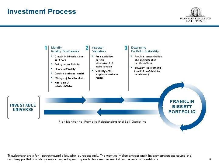 Investment Process 1 Identify Quality Businesses • Growth in intrinsic value per share •